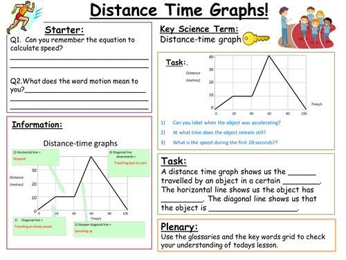 SEN Key Stage 3: Motion Graphs