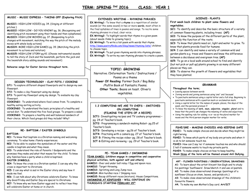 Medium Term Planning on Growing Year One