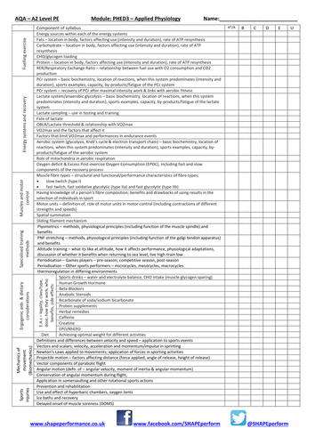 AQA A level PE - PEHD 3 - Overview of the physiology and training topics for the A2 course