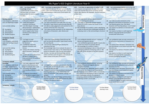 KS3 New National Curriculum 'No Level' Marking Grid for English Lit