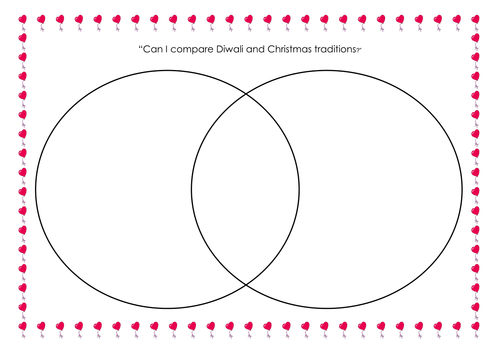A Venn diagram worksheet which asks pupils to compare and classify Christmas and Diwali traditions. 