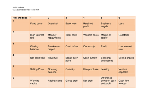 GCSE Business - Revision game. Roll the dice! Finance terms/calculations