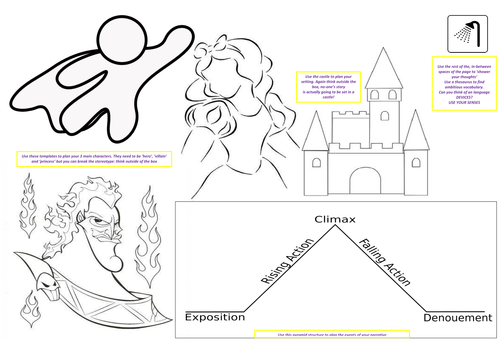 Visual Narrative Planning Template 