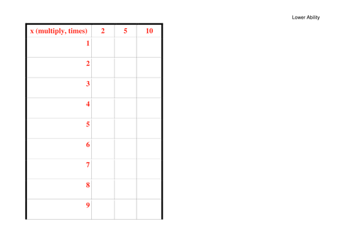 Times table mental starter