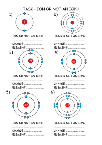 GCSE Physics - Radioactivity, Atomic Structure > Alpha, Beta and Gamma