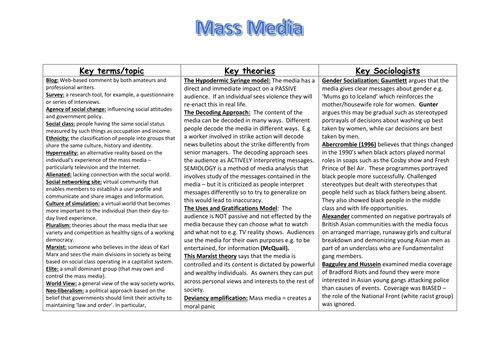 GCSE Sociology revision for Mass Media.  Key terms, theories and Sociologists Mass Media