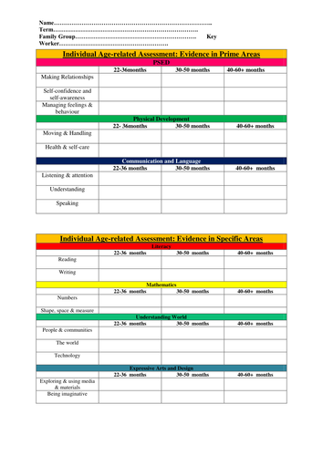 Early Years Assessment  Coverage  Tracking