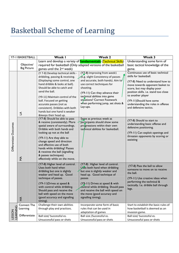 Basketball Scheme of work