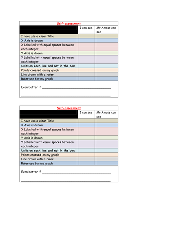 Self assessment checklist for statistics