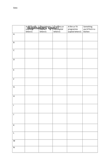 Alphabet Categories Quiz Worksheet