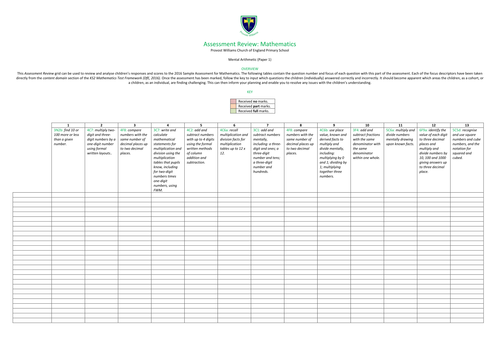 Assessment Review: Finding the Gaps
