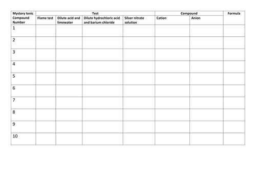 Ion Tests - Challenge your partner