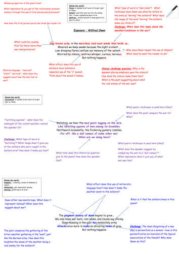 Year 8 World War One unit - exploring Exposure 