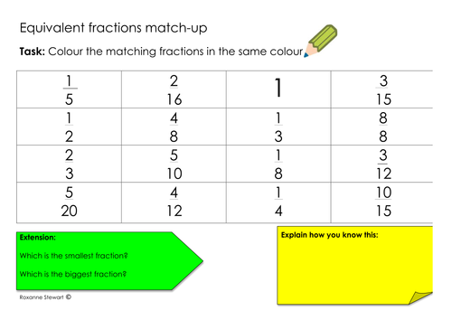 Functional Skills or SATs Year 6 Equivalent Fractions Match-up activity  (differentiated).