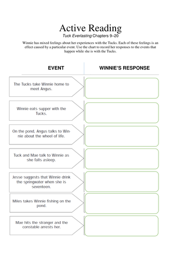 Printables Tuck Everlasting Worksheets tuck everlasting natalie babbitt sow by lauramchale teaching resources tes