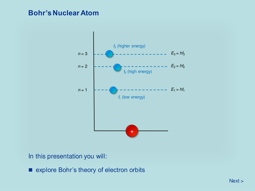 Atomic Structure - Bohr's Nuclear Atom