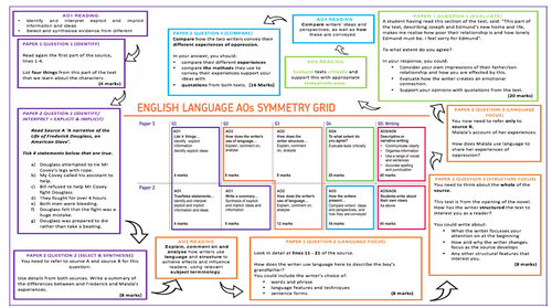 NEW English Language GCSE Assessment BUNDLE AO's/ Exam Question  Symmetry Map & Grade Converter.