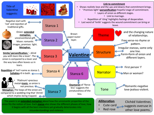 Poetry Aids-Cousin Kate and Valentine. For display and revision help.