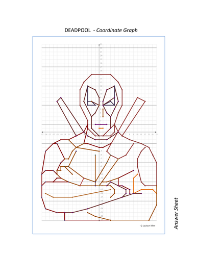 Deadpool - Superhero Coordinate Graph