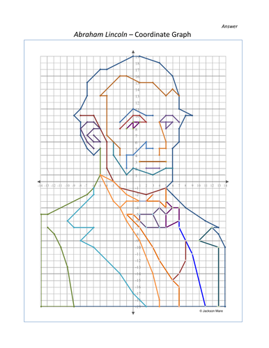 Abraham Lincoln - Coordinate Graph