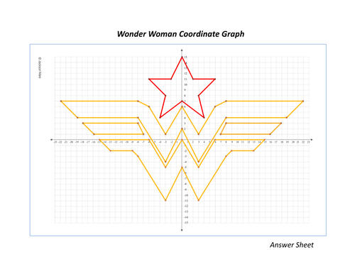 Wonder Woman - Superhero Coordinate Graph