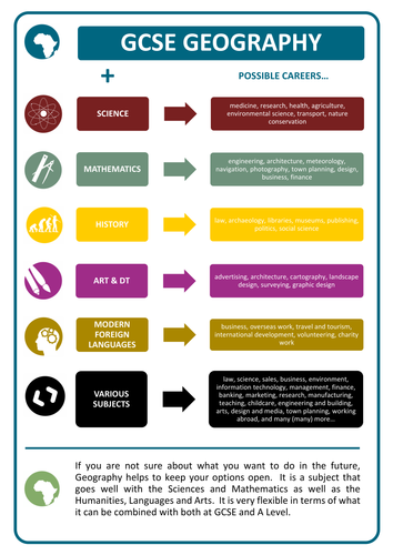 GCSE Geography Careers Poster