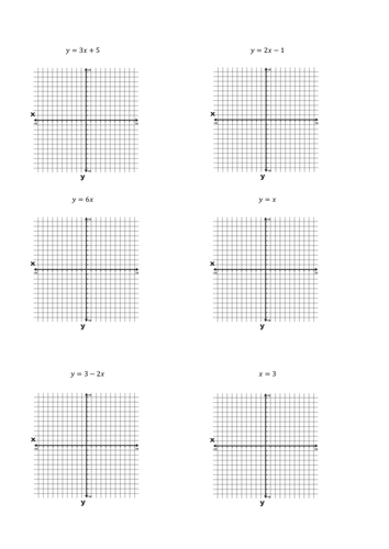 Plotting Straight Line Graphs