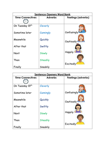 Sentence Openers Word Bank
