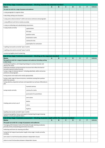End of key stage 2 statutory assessment