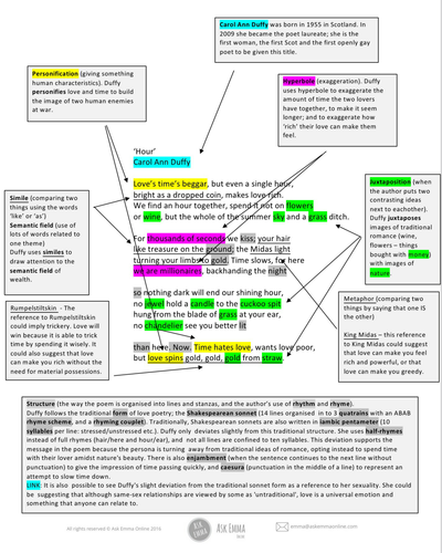 Justerbar pessimist auditorium Hour' by Carol Ann Duffy - Annotated Poem | Teaching Resources