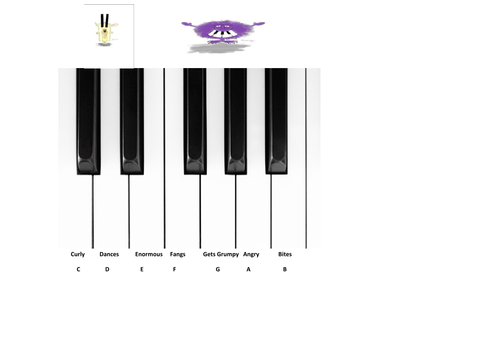 Keyboard note finder poster and character prompts