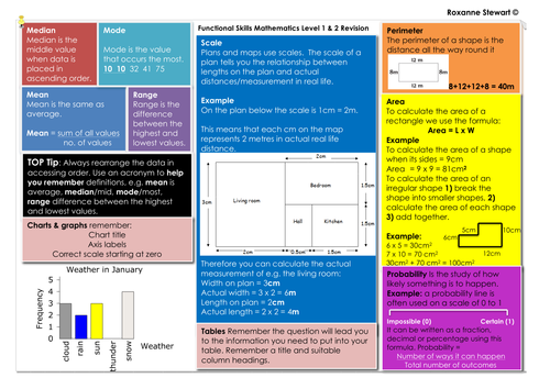 Functional Skills Mathematics Level 1 and 2 Revision mat