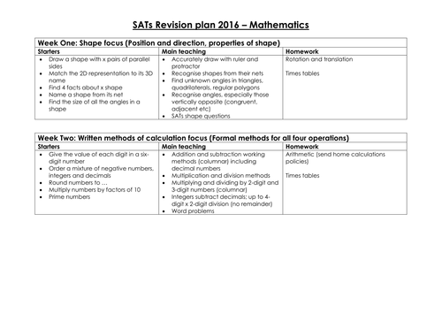SATs Revision plan - Maths