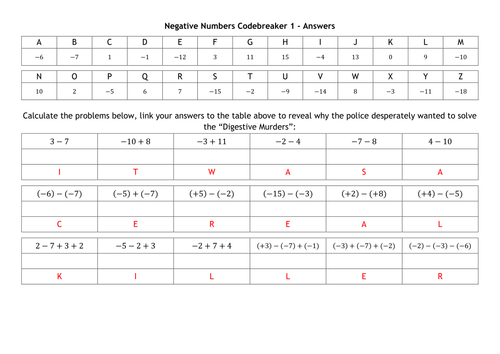 Negative Numbers Codebreakers