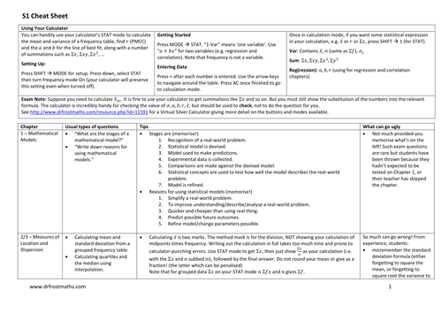 B1 Edexcel Cheat Sheets by clairespiers2 - Teaching Resources - TES