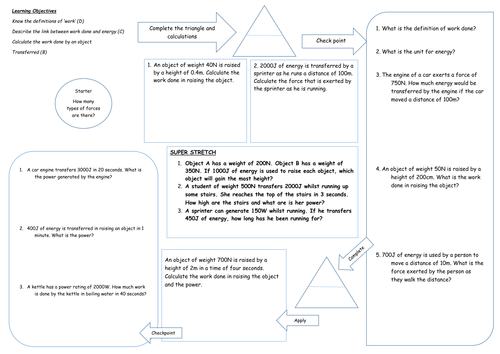 AQA P2 Lessons mindmats