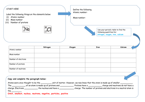 AQA C2.1 MIND MAP 