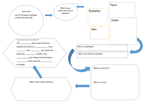 AQA B2.1 PATHOGEN MIND MAT
