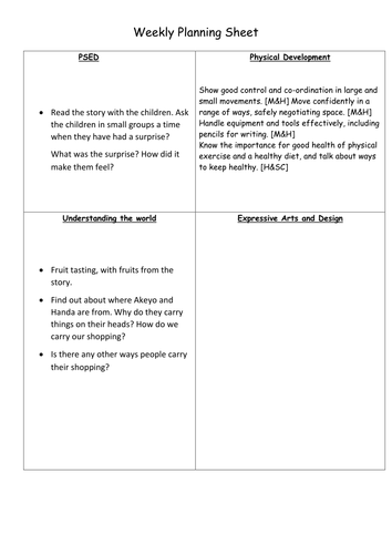 Handa's Surprise- Early Years Planning