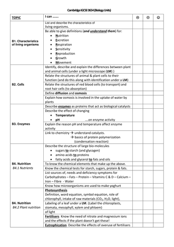 iGCSE Science  revision checklists (Cambridge 0654)