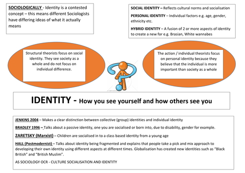 SOCIOLOGY - IDENTITY OVERVIEW OF GENERAL THEORETICAL IDEAS ON IDENTITY OCR / AQA