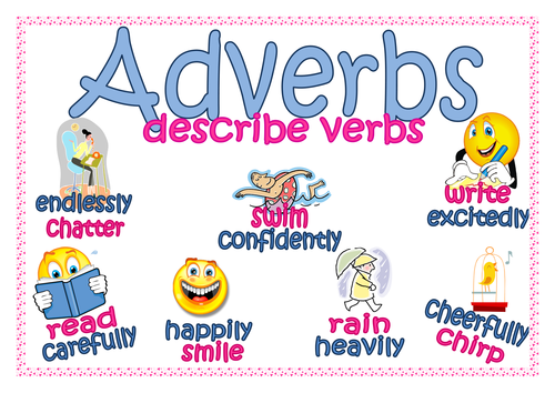 Adverbs poster with pictures