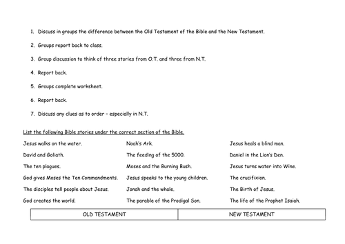 Old or New Testament?