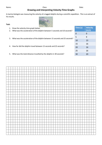 Acceleration and velocity time graphs GCSE Physics AQA