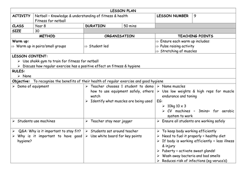 detailed-netball-unit-of-work-yr-8-lesson-plans-x-12-teaching-resources