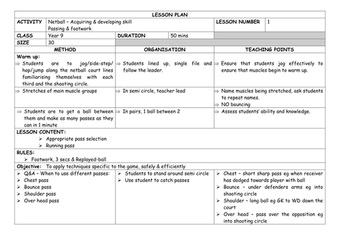 Detailed NETBALL Unit of Work - Yr 9 Lesson Plans x 12 by jbenson98530