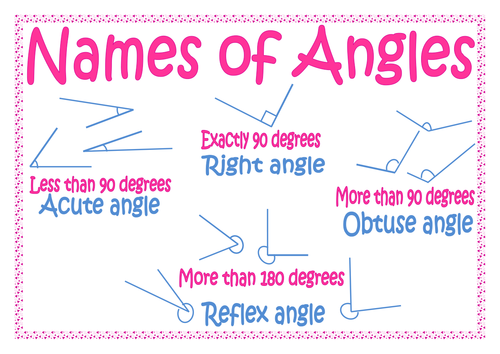 Names of angles