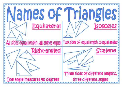 Names and properties of triangles