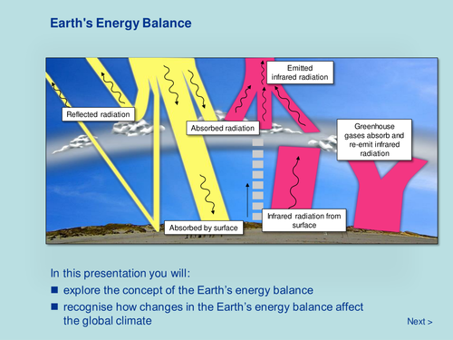 Earth Systems - Earth's Energy Balance