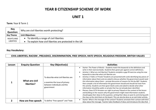 Y8 Citizenship SOW